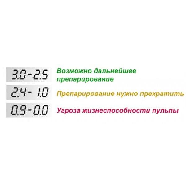 Geosoft EndoEst-3D - эндодонтический аппарат 3в1