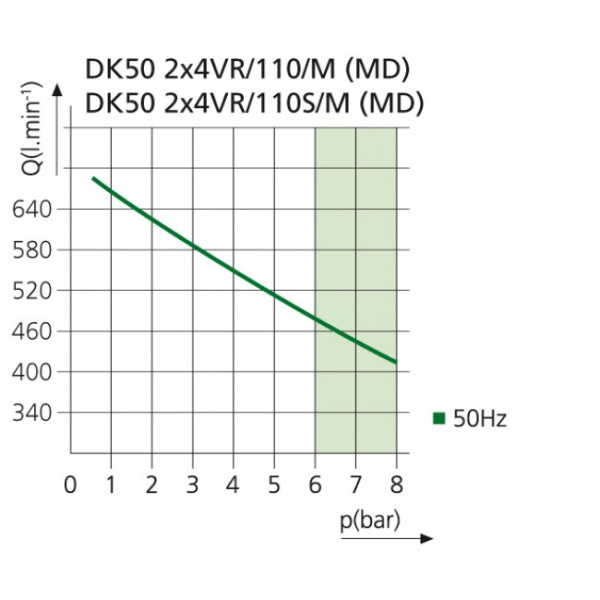 EKOM DK50 2X4VR/110S/M - безмасляный компрессор для централизованной компрессорной с кожухом, с осушителем, с ресивером 110 л