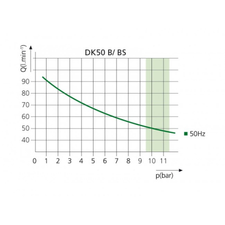 EKOM DK50 B (BS) - безмасляный компрессор для одной стоматологической установки с ресивером 4 л (50 л/мин)