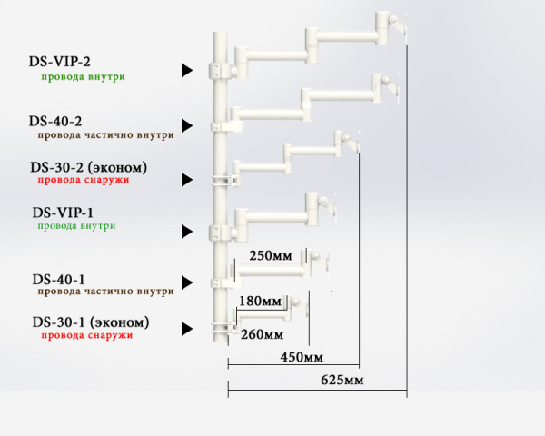 Медкрон DS-40-1 – кронштейн для стоматологической установки