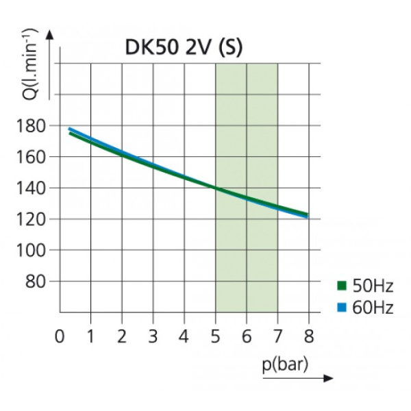 EKOM DK50 2V/M - безмасляный компрессор для 2-x стоматологических установок без кожуха, с осушителем, с ресивером 25 л