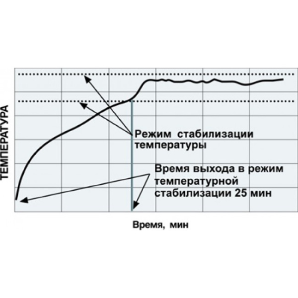 Geosoft ThermoEst – малогабаритный гласперленовый стерилизатор настольного типа