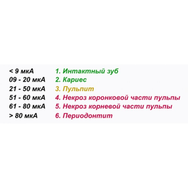 Geosoft EndoEst-5F (АЭ-01) - эндодонтический аппарат 5в1