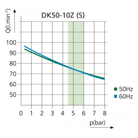 EKOM DK50-10 S/M - безмасляный компрессор для одной стоматологической установки с кожухом, с осушителем, с ресивером 10 л
