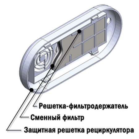 КРОНТ  Комплект фильтров - комплект воздушных сменных фильтров для рециркуляторов Дезар (12 шт.)