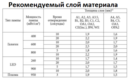 Эстелайт Сигма шприц A3 3,8 гр