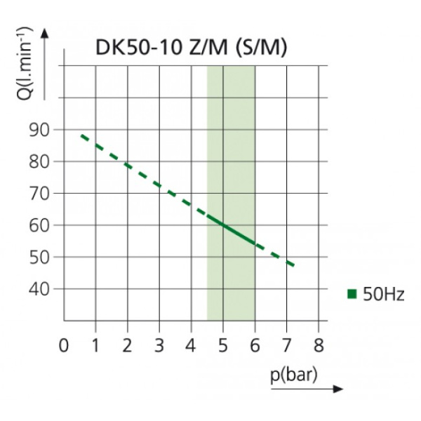 EKOM DK50-10 Z/M - безмасляный компрессор для одной стоматологической установки без кожуха, с осушителем, с ресивером 10 л